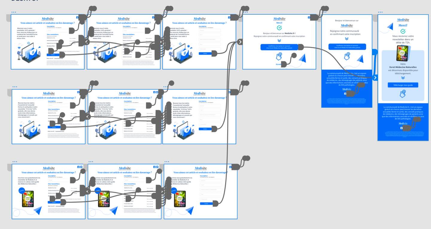 🧩 Du wireframe au prototype : penser chaque détail d’un pop-up de souscription

Ce prototype de pop-up, conçu sur Adobe XD, illustre une étape clé du wireframing :

-structurer l’information
 -guider l’utilisateur sans le distraire
-optimiser la conversion sans nuire à l’expérience
Dans un pop-up, chaque élément compte : hiérarchie visuelle, micro-copies, parcours de confirmation, feedback utilisateur.
Le wireframing permet de tester, ajuster et valider ces choix avant le design final et le développement, en réduisant les frictions et en maximisant l’impact.

Un pop-up n’interrompt pas : il accompagne.

#UXDesign
#ConversionMarketing
#WebDesignStrategy